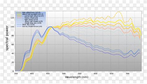 Open - Spectrum Of Moonlight Vs Sunlight, HD Png Download - 2000x1059(#295282) - PngFind