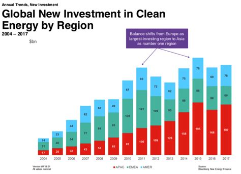 Climate Sustainability Technology Climate Of Change