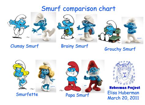 The Smurfs Names