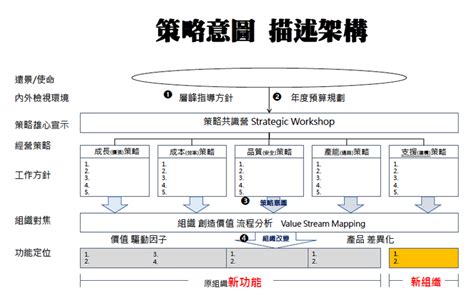 Aenrich育碁ahrd Lmsehrd應用成效第一．成就企業卓越人才