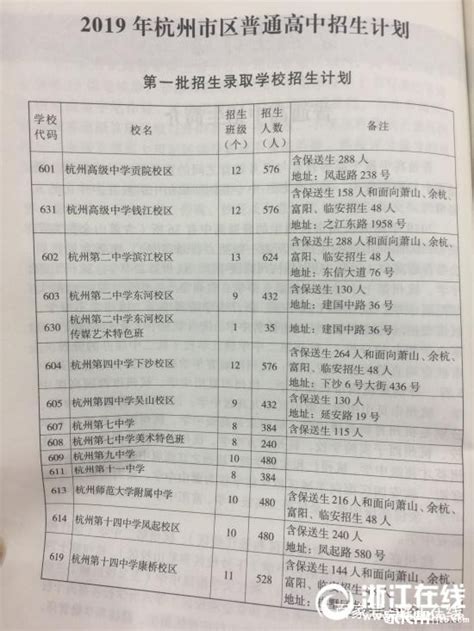 2019年中考杭州市区普通高中预计招生12935人中招考试中考网