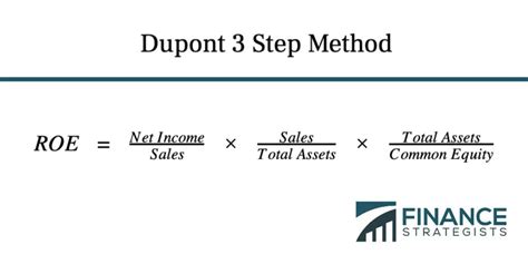 DuPont Analysis Definition Formula Equation