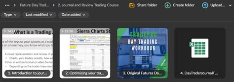 Tradepro Academy Futures Day Trading And Order Flow Course