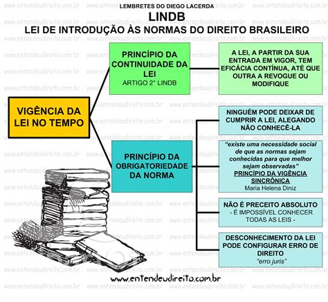 Matérias de Direito Civil