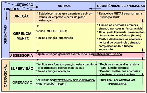 Gerenciamento Da Rotina Gerenciamento Da Rotina Entenda Seu Trabalho