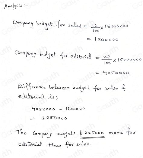 Solved: The circle graph shows how a company's annual budget of