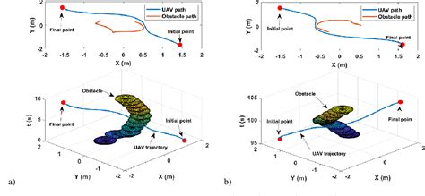 An Integrated Real Time Uav Trajectory Optimization With Potential