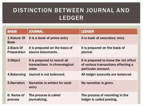 journal and ledger