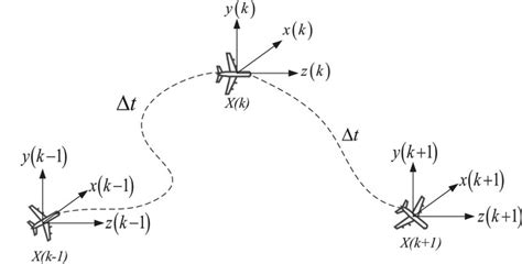 An Adaptive Ekf‐slam Algorithm For Cooperative Navigation Of Multi‐aircrafts Chen Iet