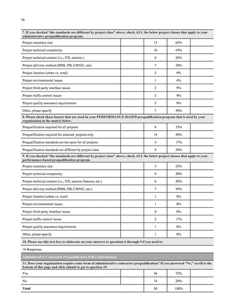 Summary Performance Based Construction Contractor Prequalification The National Academies Press