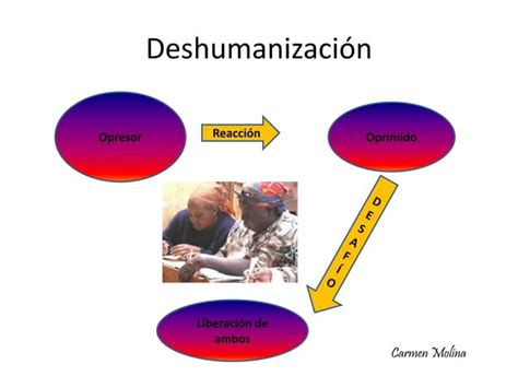 Pedagogía Crítica de Paulo Freire PPT