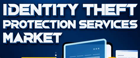 Identity Theft Protection Services Market Size Global Report