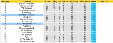 Nh N Nh Soi K O Heidenheim V I Eintracht Frankfurt H Ng Y