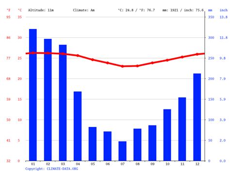 Nadi climate: Average Temperature by month, Nadi water temperature