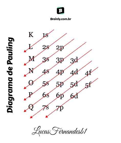 Qual A Distribuição Eletrônica Em Camadas Do átomo 26fe56 LIBRAIN