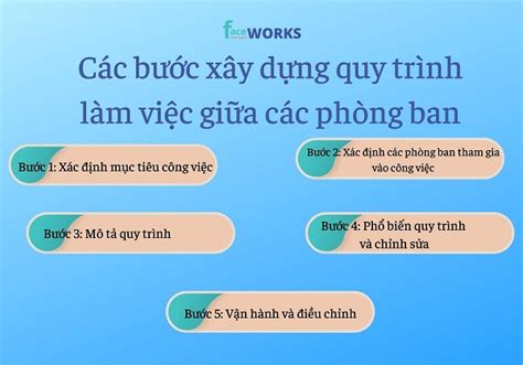 Xây Dựng Quy Trình Làm Việc Giữa Các Phòng Ban Faceworks