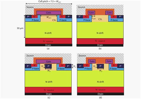 A 3 3 KV 4H SiC Split Gate MOSFET With A Central Implant Region For