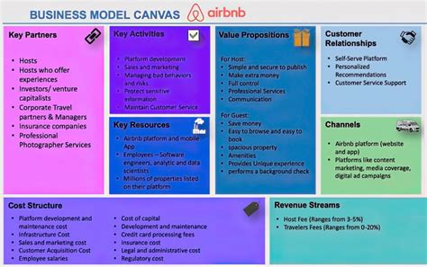 Business Model Generation Summary Fractional Cmo Grokketship