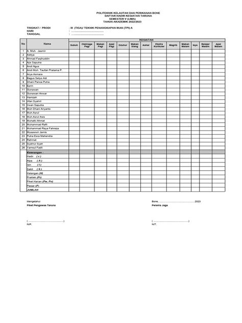 Absen Taruna Tingkat Iii New Pdf