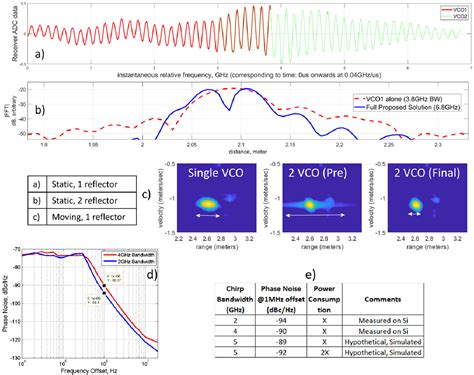 Figure From High Bandwidth And Low Phase Noise Architecture For Multi