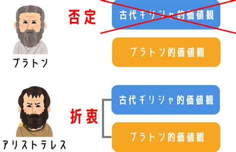 10分でわかるアリストテレスの思想 形而上学、自然学をわかりやすく解説 クリプトピックス わかりやすい経済学