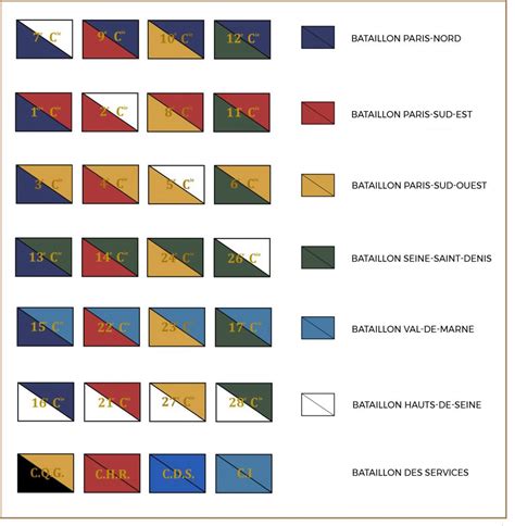 Les Fanions Et Insignes Des Compagnies L Tendard Sonnant Allo