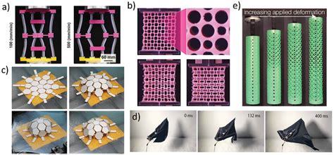 Metamaterials Based On Mechanical Instability A Buckling Deformation