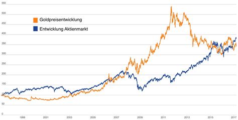 Wie du mit Gold ETF dein Vermögen sicherst immlab