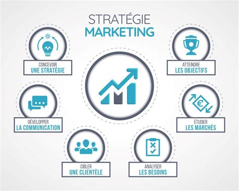 La Strat Gie Marketing Renforcer Votre Entreprise