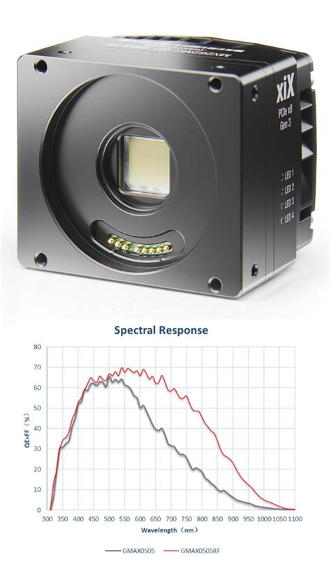 Ximea Gpixel Gmax0505 Mono Nir 5k Embedded Camera