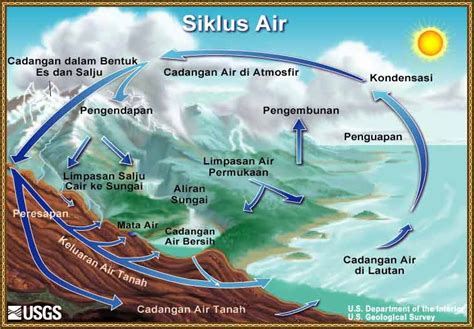 Penjelasan Tentang Proses Terjadinya Hujan