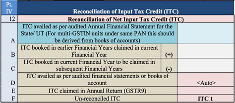 GSTR 9C Reconciliation Statement Certification Filing Format Rules