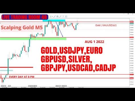 Forex Live Trading Room 48 Scalping In Gold XAUUSD USDJPY EURO GBPUSD