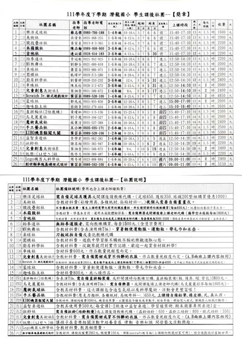 111學年度下學期 潛龍國小 學生課後社團 【簡章和報名表】此日起陸續開課：2023 03 03 Beclass 線上報名系統 Online Registration Form