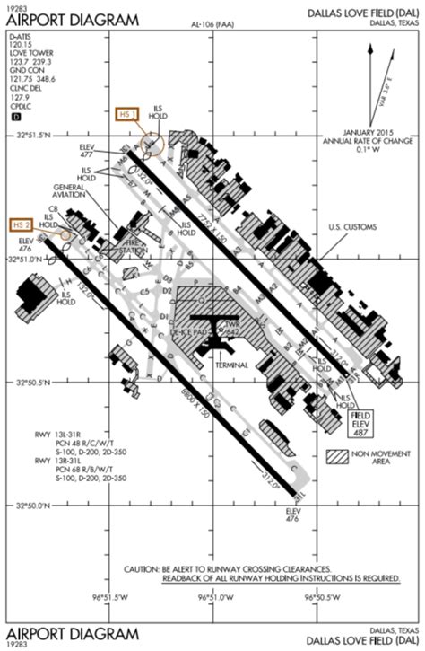 What Do The Numbers And Letters On Runways Mean Airplane Academy