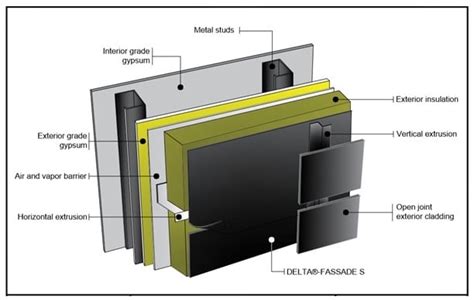 Ventilated Rain Screen Application Critical Considerations Buffalo