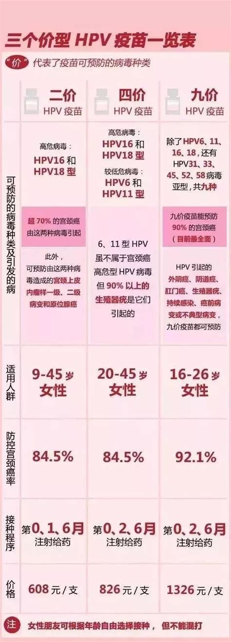 宁波四价宫颈癌疫苗年龄限制是多少 本地宝