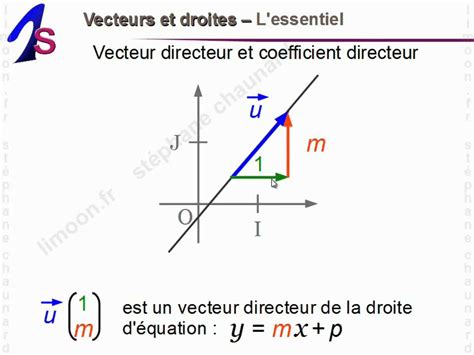 Maths 1ères Vecteurs Et Droites Du Plan Mathématiques Première S