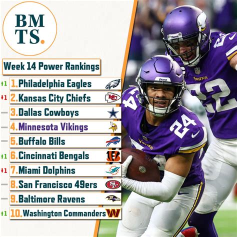 Where we rate the Vikings in our Week 14 power rankings - Sports ...