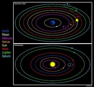 Introducir 111 imagen características del modelo geocéntrico Abzlocal mx