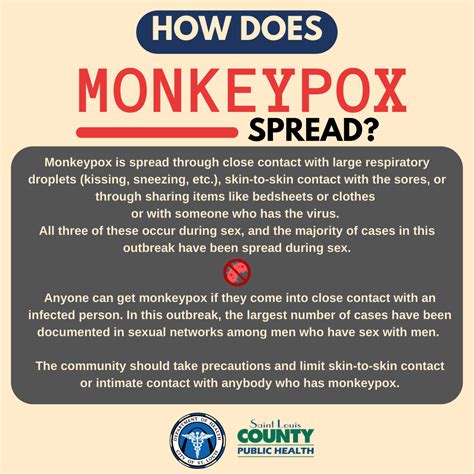 Monkeypox Education