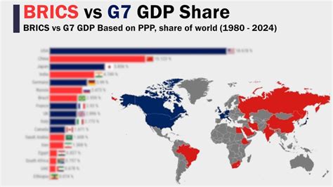 Brics Vs G Gdp Based On Ppp Share Of World Youtube