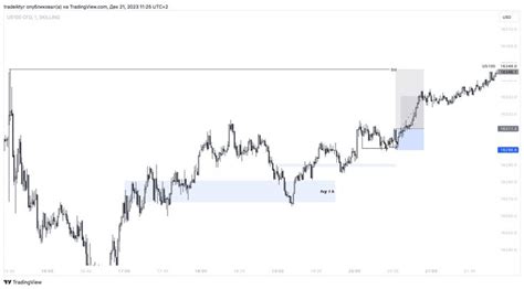 TradingView Chart Chart