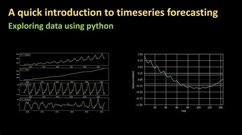 An Introduction To Time Series Forecasting Part Exploring