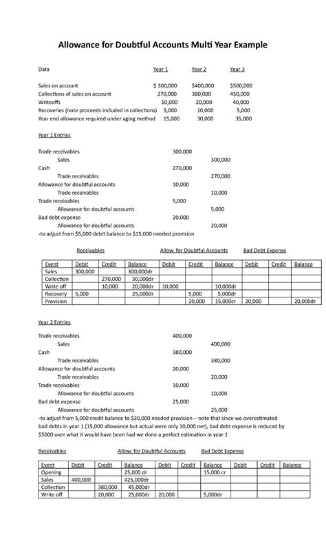 Allowance For Doubtful Accounts Multi Year Example For Doubtful