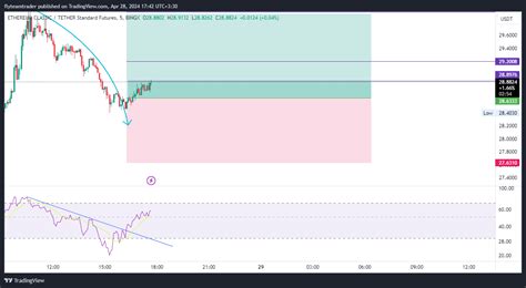 Bingx Etcusdt Ps Chart Image By Flyteamtrader Tradingview