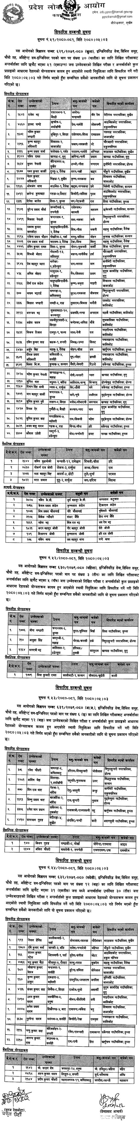 Karnali Pradesh Lok Sewa Aayog Final Result Of Assistant Sub Engineer