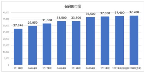 【少子化と企業決算②】少子化が進む中で子育て関連市場の動向とは？｜妄想する決算