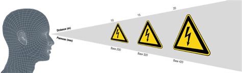 Comment Choisir Les Pictogrammes De Danger Lectrique Virages