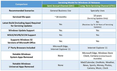 Windows 11 Pro Vs Enterprise